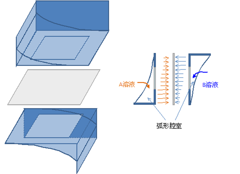 第四圖
